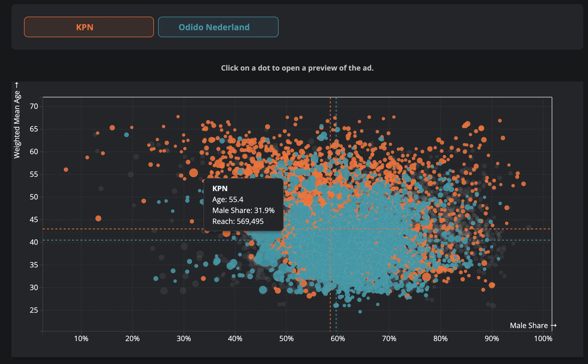 Stellarview Dashboard: Real-time competitor ad reach and trend analysis